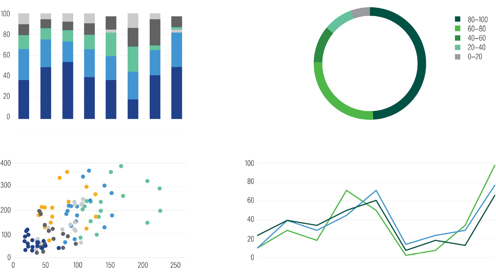 Charts