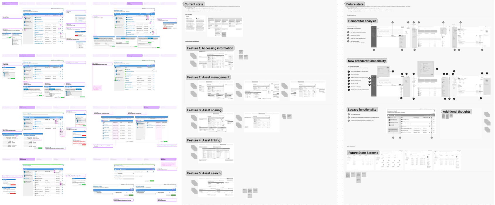 current state feature analysis and requirements gathering workshop