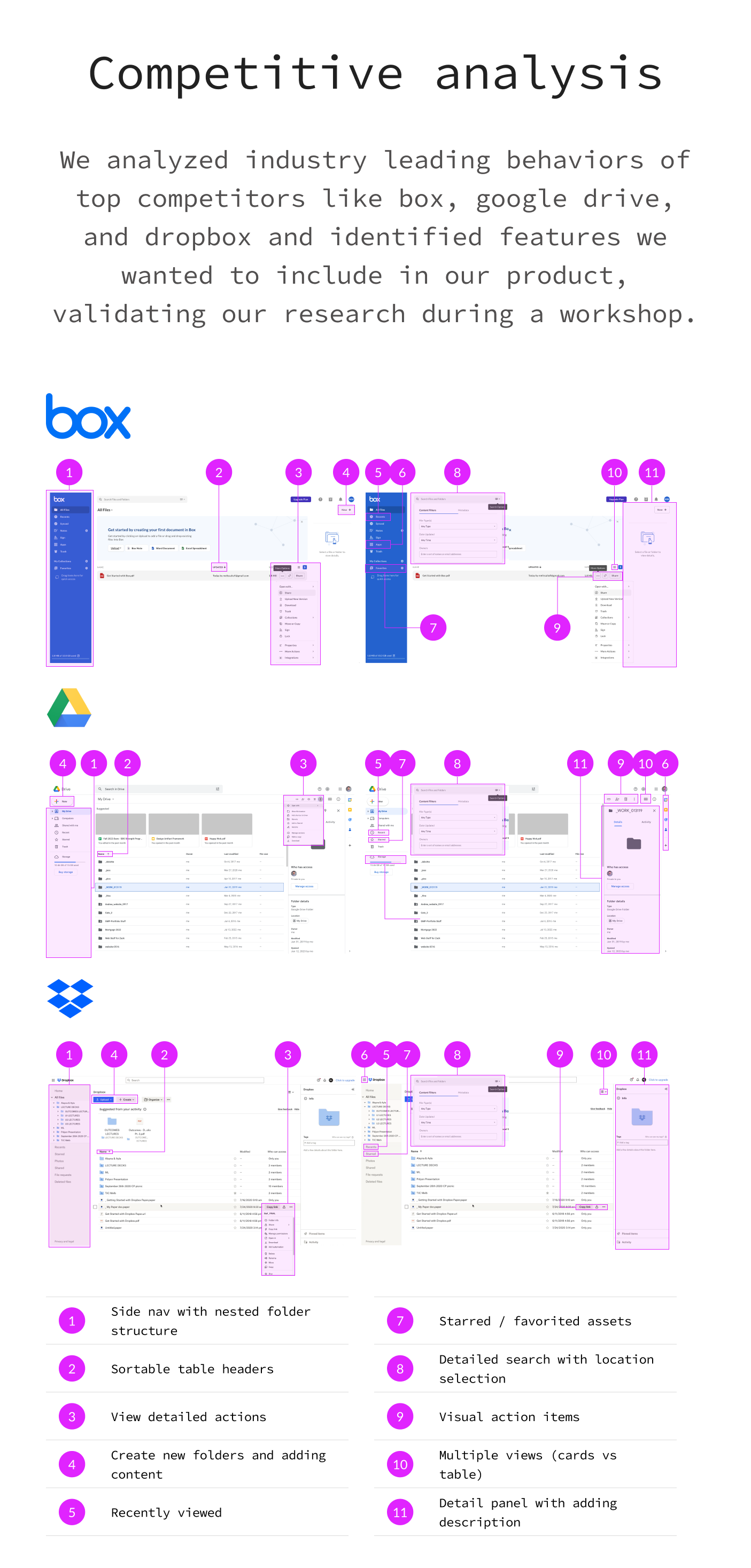 competitor analysis