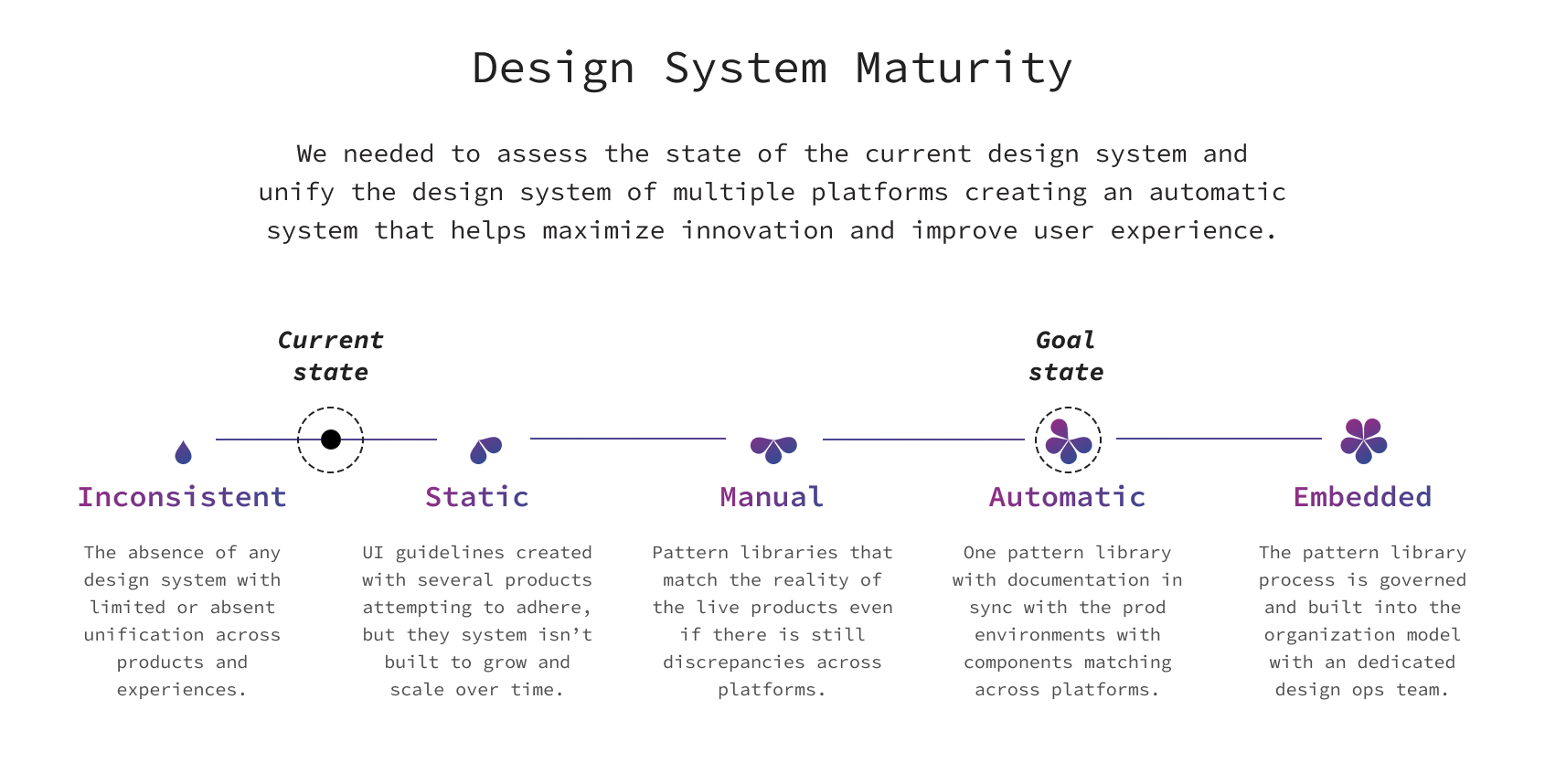 design system analysis