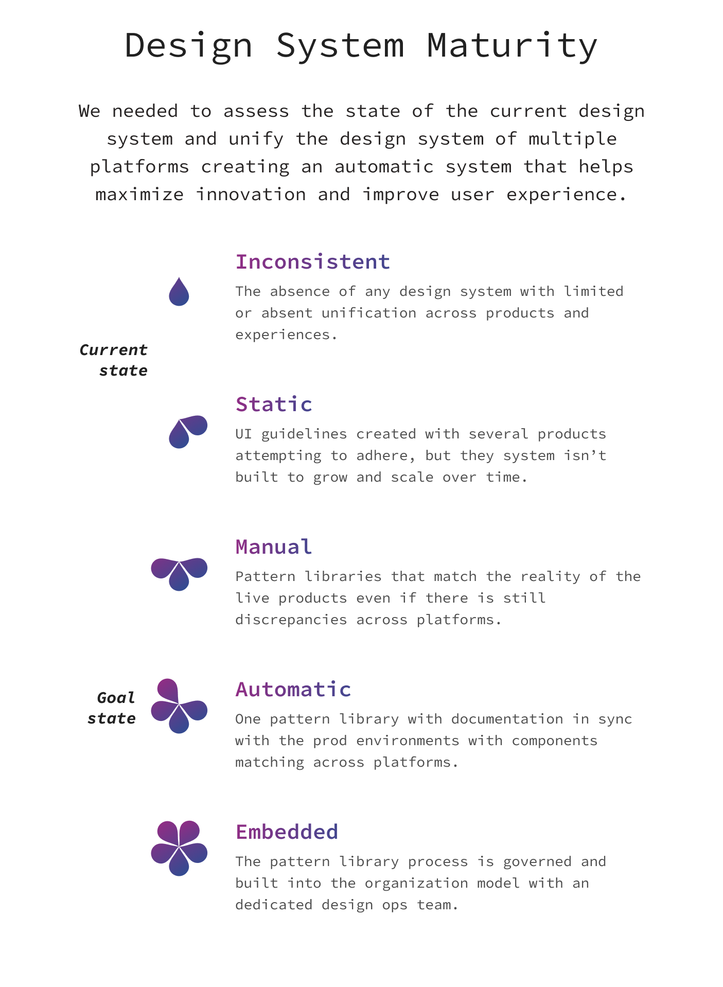 design system analysis