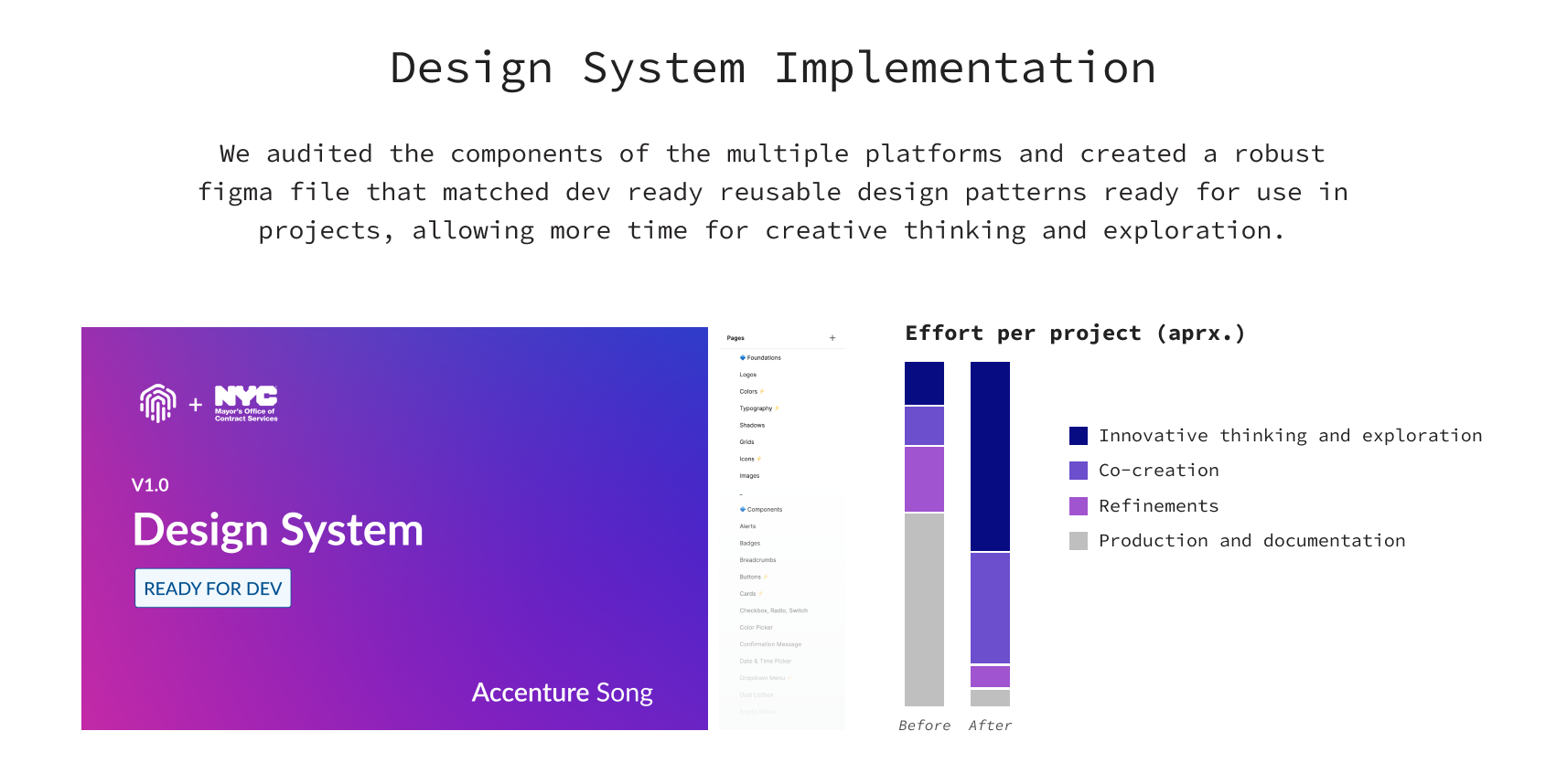 design system implementation