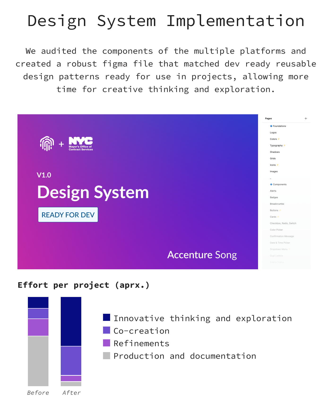 design system implementation