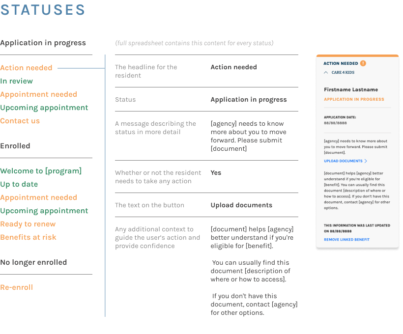 status card — statuses