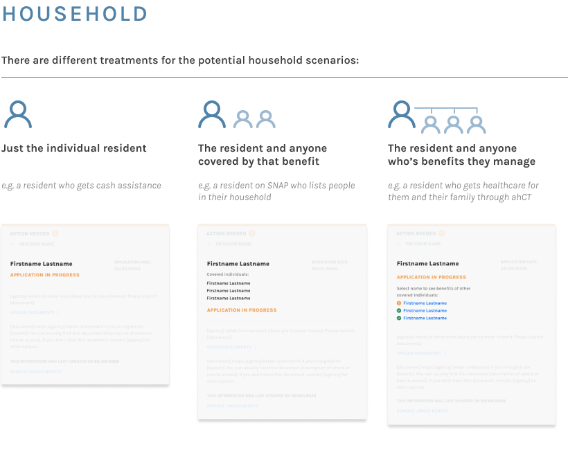 status card — household