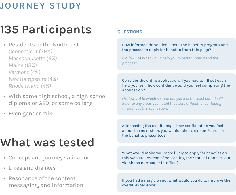 user testing — overview