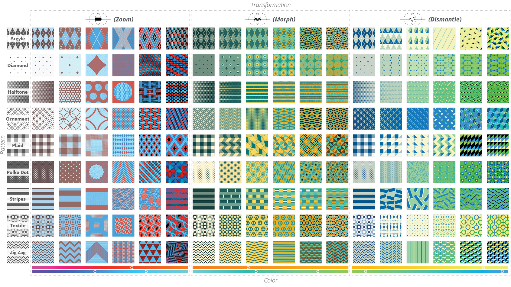 Full pattern matrix