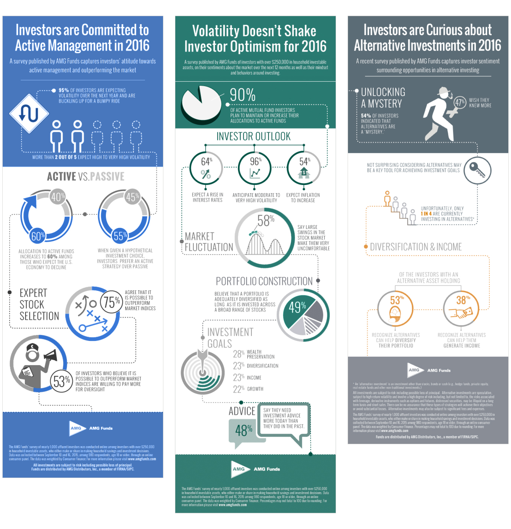 Infographic series